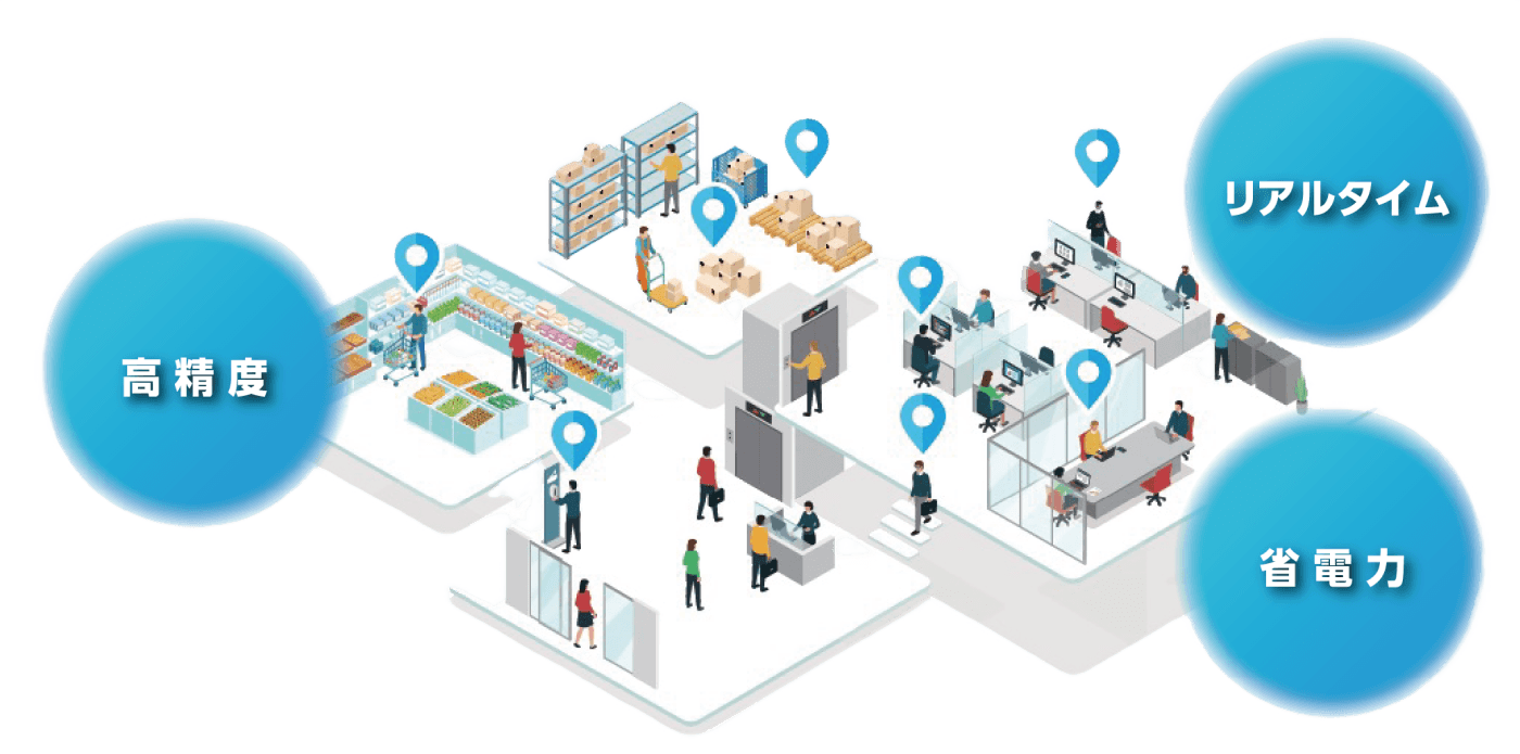 iot