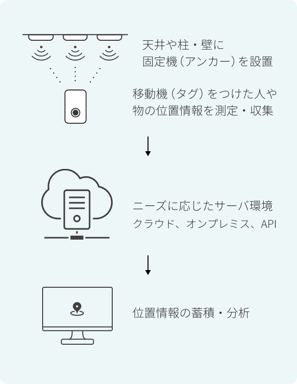 iot