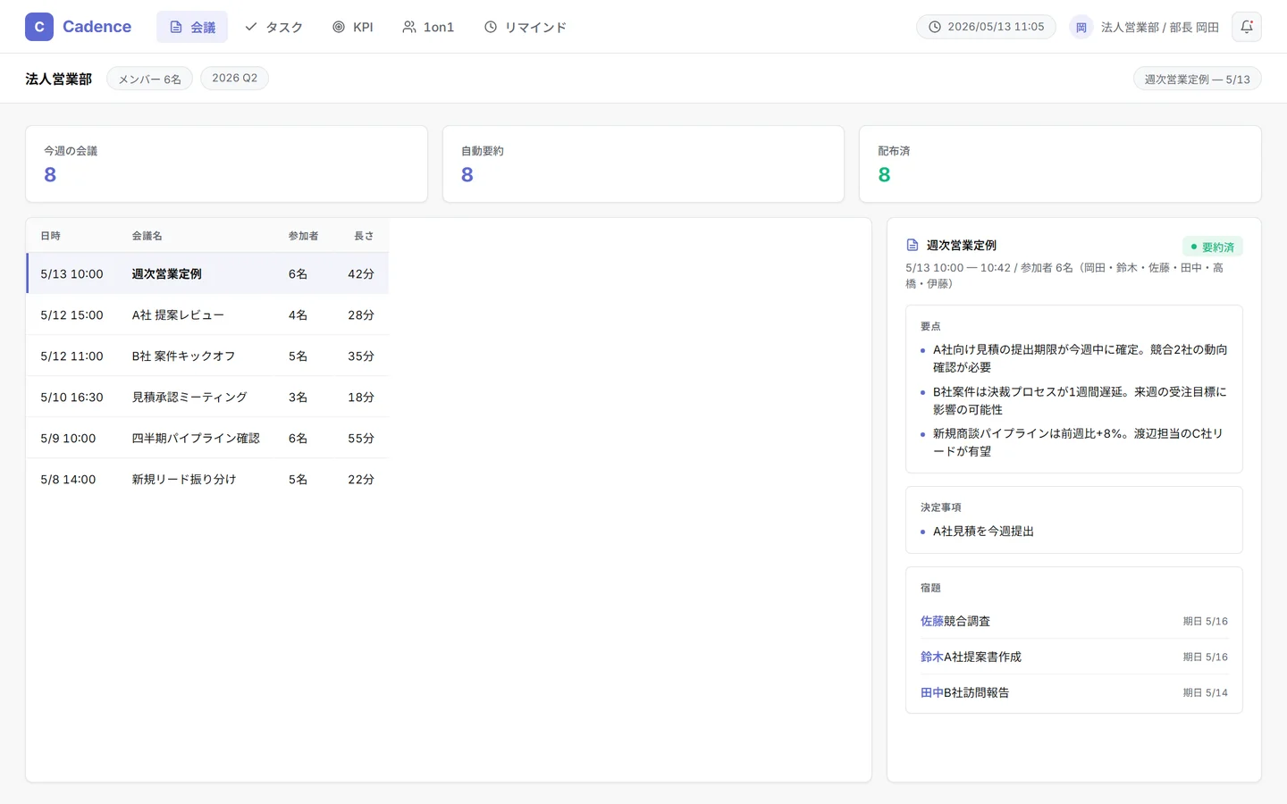 Cadenceの会議要約画面 — 会議一覧と、選択会議の要点・決定事項・担当付き宿題の構造化要約