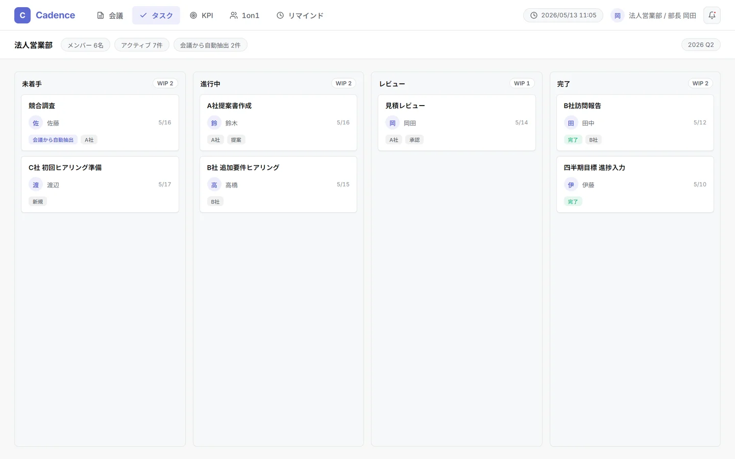タスクボード画面 — 未着手/進行中/レビュー/完了のカンバンに、会議から自動抽出されたタスクを担当・期日付きで配置