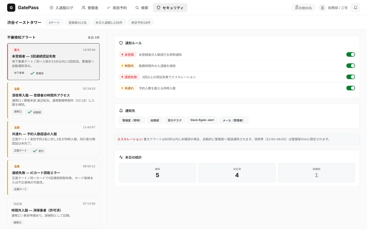セキュリティ画面 — 未登録・時間外・共連れなどの不審検知アラート一覧と通報ルール・対応パネル