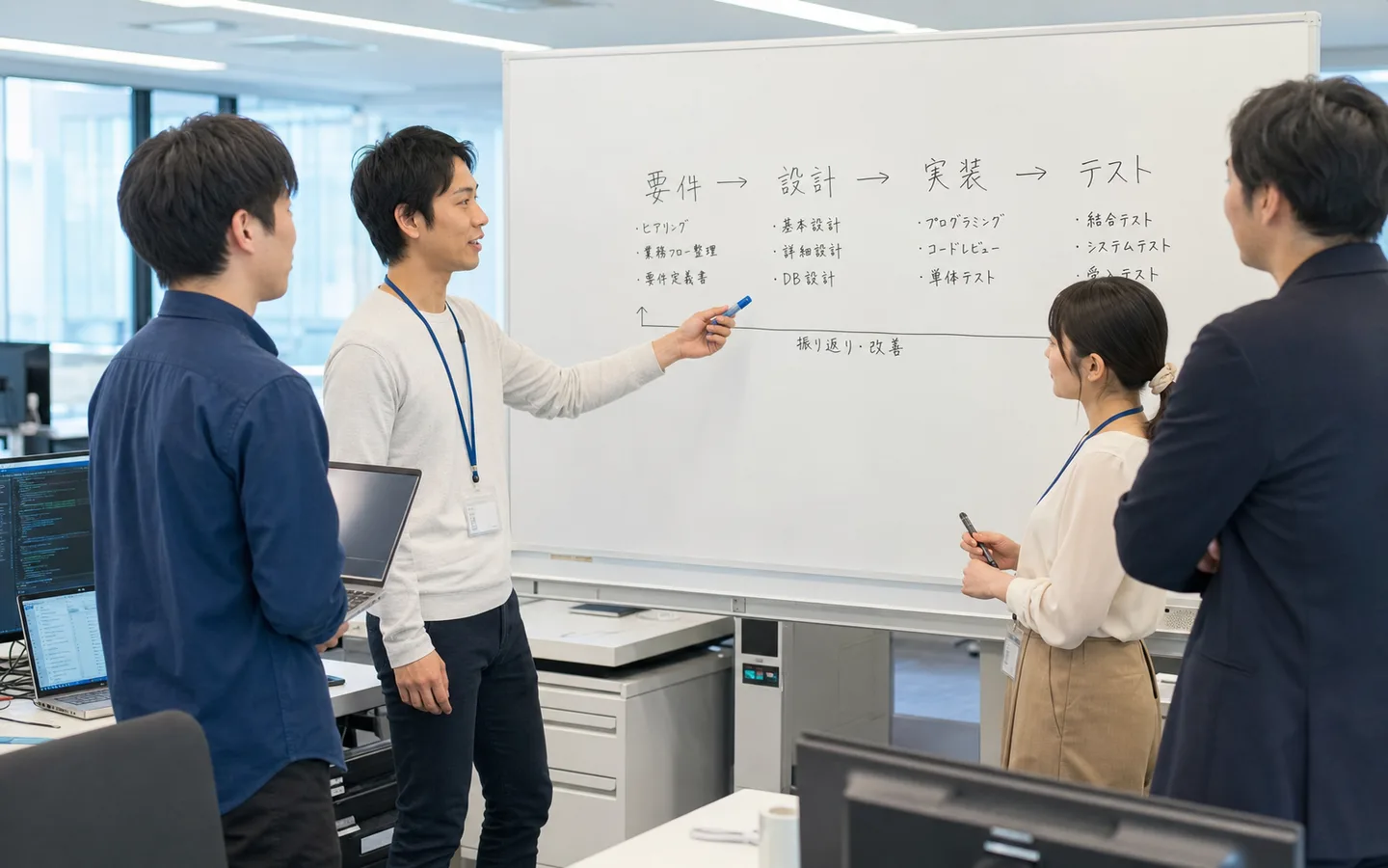 ホワイトボードに要件→設計→実装→テストの工程を書き、開発チームが議論する写真