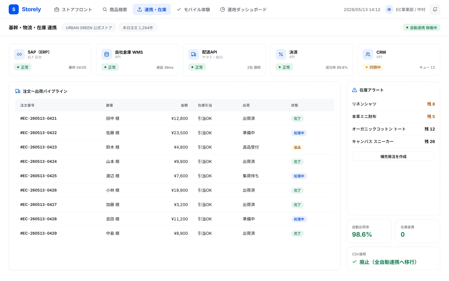 連携・在庫画面 — ERP・WMS・配送API・決済の連携ステータスと、注文〜出荷〜返品を自動化した注文パイプライン