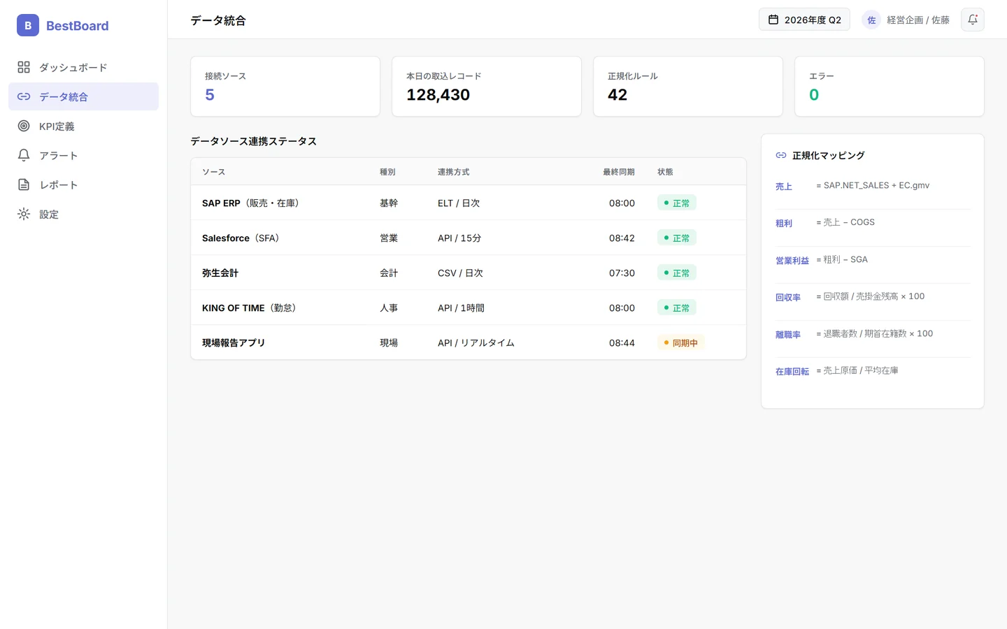 経営ダッシュボードのデータ統合画面 — SAP・SFA・会計・勤怠・現場アプリ5ソースの連携ステータスと最終同期時刻の一覧