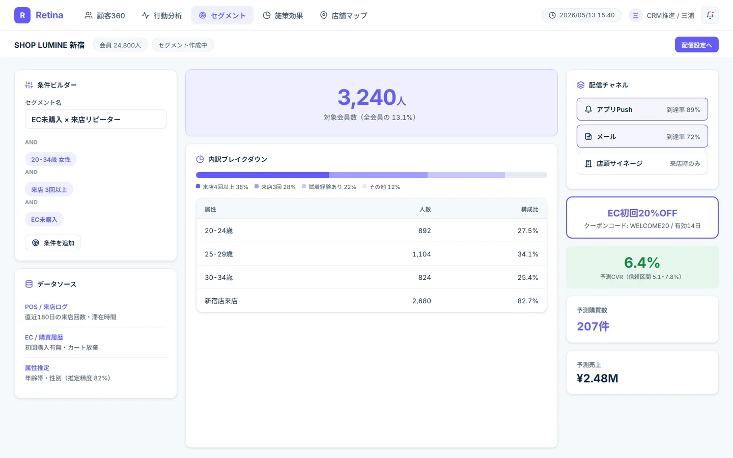 セグメント配信画面 — 属性×行動×購買のセグメントビルダーと配信チャネル、予測CVR