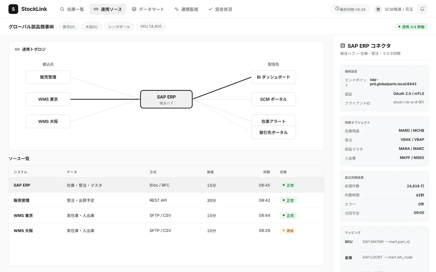 在庫統合ハブの連携ソース画面 — SAPを中心とした連携トポロジ図と、案件・注文・在庫の連携ステータス一覧