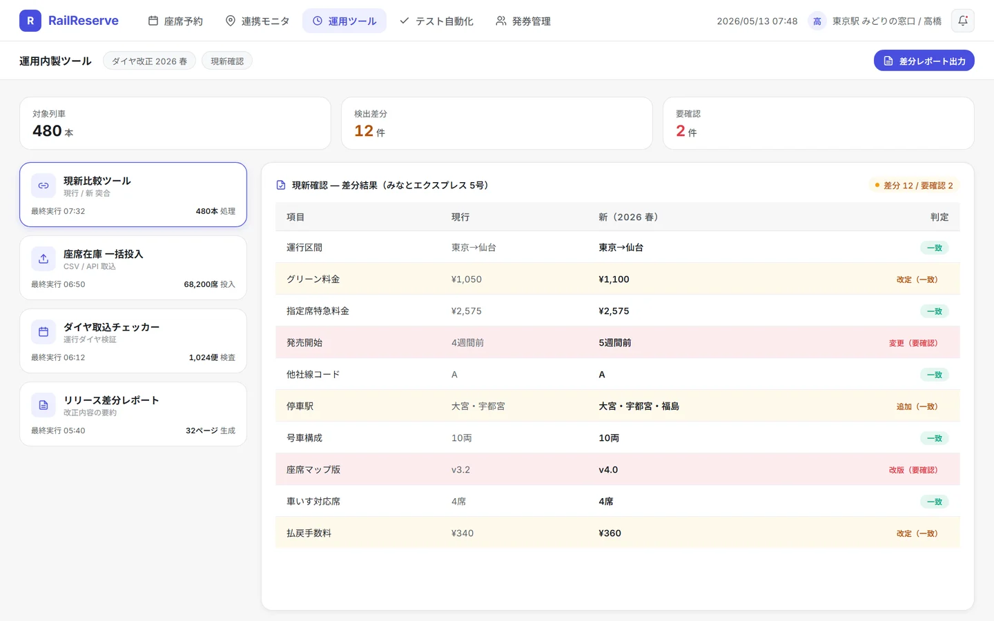 運用ツール画面 — 内製ツールの一覧と、ダイヤ改正時の現新確認差分ビューアで現行と新の項目を突き合わせる様子
